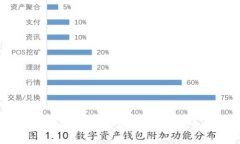 探索Shit数字货币：投资前景与市场走势分析