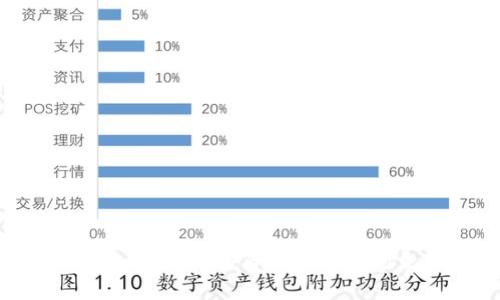 探索Shit数字货币：投资前景与市场走势分析