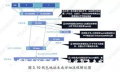 数字货币公开专利的现状与未来发展