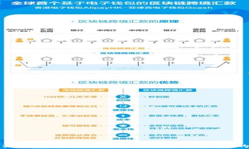 
什么是以太坊钱包HEALP？全面解析HEALP币的特点与应用