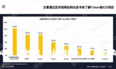 示例输出：数字货币每日交易数据分析：趋势、