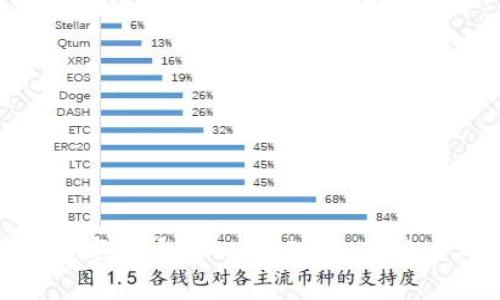 投资虚拟数字货币的心态：理解、策略与风险掌控