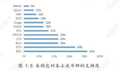 以太坊最可靠的钱包：全面评测及选择指南