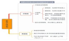如何兑换以太坊钱包中的数字货币：全面指南