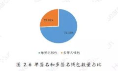 国外银行数字货币：全球金融生态的新趋势与挑