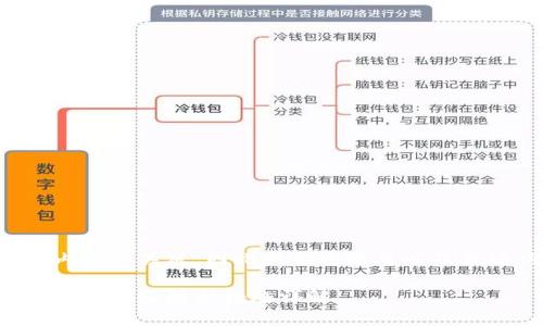 是设计友好的内容的关键，因此我们将题目以及关键词设定如下：

以太坊钱包安全问题及防护措施详解