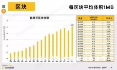 TPWallet与币安链：完整解析与应用
