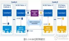 如何解决火币转入TPWallet时出现的地址错误问题