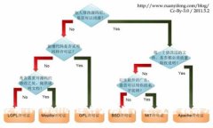 如何使用TP Wallet进行波场链闪兑：完整指南与技