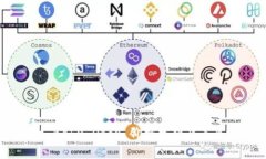 TPWallet Baby Doge 价格分析及未来趋势展望