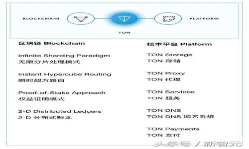 如何下载和使用善德馨的TPWallet：详细指南
