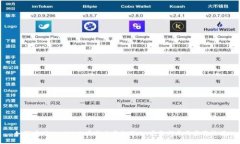 如何在TPWallet上安装交易机器人：完整指南与实用
