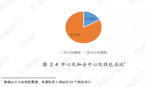 Oppo钱包APP与欢太金融：全面解析数字金融新趋势