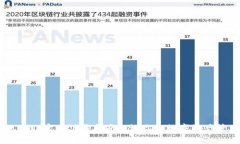 TPWallet App官方下载指南: 让你的数字资产管理更轻