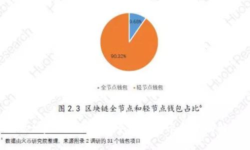 TPWallet中仅显示币数量而不显示金额的解决方案