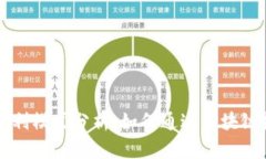 TPWallet的盈利模式分析：如何通过区块链技术创造