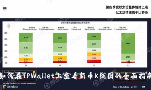 如何在TPWallet上查看新币K线图的全面指南