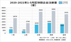 如何安全高效地收购以太坊钱包：最佳实践与建