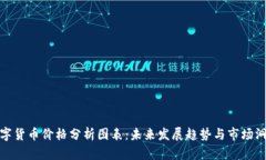 数字货币价格分析图表：未来发展趋势与市场洞