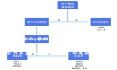 未来以太坊代币钱包的发展趋势及其影响以太坊