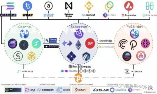 截至2023年10月，TPWallet在苹果商店的状况较为复杂。根据我所了解的信息，TPWallet曾因某些政策或合规性问题而从苹果商店下架。这并不是个别现象，而是许多加密货币钱包和相关应用在苹果和谷歌等主流应用商店中面临的普遍挑战。

### TPWallet为何会下架？

真心觉得，TPWallet这样的去中心化钱包下架背后常常是各种复杂的原因。首先，苹果应用商店有严格的审核机制，尤其是对于涉及金融、加密货币和虚拟资产的应用。任何未能符合这些政策或合规性要求的应用都可能被下架。此外，监管环境的变化也会对这些应用产生直接的影响。比如，某一国家或地区的新法律法规可能导致应用的突然下架。因此，TPWallet被下架并不一定意味着其技术或服务质量存在问题，而可能单纯是合规性审核的结果。


### 用户的反应与影响

面对TPWallet在苹果商店的下架，用户的反应可以说是五味杂陈。有的用户表示“有点遗憾”，因为他们依赖于这个应用进行日常的数字资产管理。相较于使用网页端，手机应用的便利性无疑是其一大优势。因此，很多用户在看到应用下架时会感到不安，害怕自己无法继续使用所需服务。而另一些用户则表示理解，他们知道苹果的政策非常严格，且市场环境瞬息万变，能够理解为何会发生这样的事情。


### TPWallet未来的发展趋势

展望未来，TPWallet及其他类似应用的发展趋势可能会受到多重因素的影响。首先，随着对加密货币的监管政策日益深化，能够积极应对市场变化和合规要求的钱包服务将在竞争中占据优势。同时，用户对数据隐私和安全的关注也将促使开发者不断提升技术水平，以确保用户资金安全。此外，随着区块链技术的不断成熟，TPWallet或许能够探索更多创新功能，从而吸引新的用户群体。


### 可能的问题

在讨论TPWallet以及它在苹果商店的状态时，用户们常常会提出几个关键问题。以下列出两个较为常见的问题，并逐一进行详细解答。希望能够帮助大家更好地理解这个话题。


#### 问题1：TPWallet会重新上架吗？

“坦白说，关于TPWallet是否会重新上架，确实很难给出一个明确的答案。”因为应用的上架与否通常与合规性审核、政策变更以及开发者的积极整改等因素息息相关。如果TPWallet团队能够针对苹果的审核反馈进行有效的调整和整改，那么重新上架的机会是存在的。不过，这个过程需要时间和精力，用户们需要保持耐心。同时，也要留意官方的公告，以获取最新消息。


#### 问题2：我还能在哪里使用TPWallet？

“有点遗憾的是，如果你是苹果用户，短期内可能会面临不便。”不过，TPWallet在安卓系统上以及通过其官方网站依然是可以访问的。用户可以通过官网下载相应的应用，或者直接使用网页钱包进行资产管理。尤其是在去中心化的世界里，用户的选择非常多，可以考虑使用其他支持多链的钱包，或是寻找暂时的替代方案。重要的是，用户在选择钱包和交易平台时，要确保这些服务的安全性和可靠性。


### 总结与展望

总体而言，TPWallet在苹果商店的下架反映了加密货币市场中复杂而多变的监管环境。在这样的环境中，钱包应用的开发者需要灵活应对各种挑战，同时也要保持技术的持续创新，以满足用户日益增长的需求。作为用户，我们当然希望看到TPWallet能够重新上架，继续为我们提供便利的服务。未来的趋势也让我们充满期待，我们期待看到一个更加成熟、安全的数字资产管理环境。
