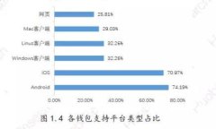 未来金融的十字路口：数字货币与黄金板块的趋
