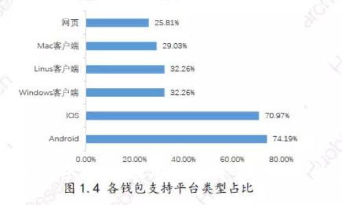 未来金融的十字路口：数字货币与黄金板块的趋势发展