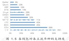数字货币的价值与流通：未来发展趋势分析数字