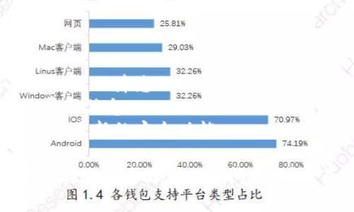 要下载以太坊官网钱包，您可以按照以下步骤进行操作：

### 步骤 1: 访问官网

首先，打开您的浏览器，访问以太坊的官方网站：[https://ethereum.org](https://ethereum.org)。确保您访问的是官方网站，以避免下载恶意软件。

### 步骤 2: 查找钱包链接

在以太坊官方网站上，导航到“钱包”部分，这通常可以在首页的导航栏中找到。

### 步骤 3: 选择适合您的钱包

在“钱包”部分，您会发现多种钱包选项，每种钱包都有其独特的功能和安全性。以太坊官方推荐的几个常见钱包包括：
- **MetaMask**：一个浏览器扩展和移动应用程序，让用户可以轻松地与以太坊区块链互动。
- **MyEtherWallet**：一个开源客户端侧以太坊钱包，用户可以生成以太坊地址，并且可以在自己的计算机上实现钱包管理。
- **Ledger 
                            </div>
                            
                        </div>
                    </div>
                    <div class=
