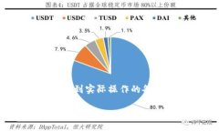 要详细介绍如何制作NFT数字货币（非同质化代币