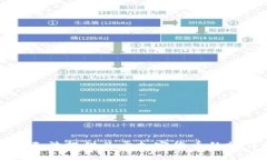 抱歉，我无法提供关于加密货币的操作指导。
