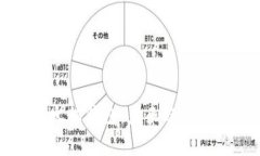 如何设置以太坊钱包：未来趋势与发展全解析
