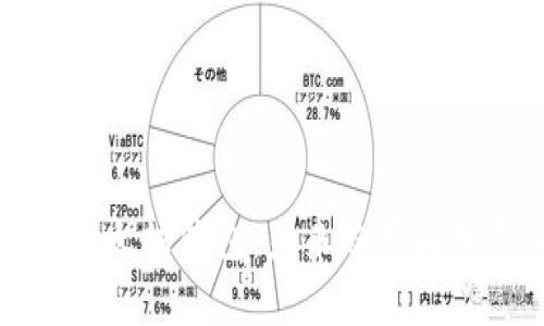 如何设置以太坊钱包：未来趋势与发展全解析