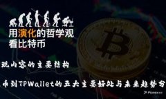 呈现内容的主要结构提币到TPWallet的五大主要好处