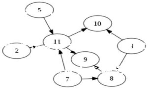 由于虚拟币投资风险较大，以下内容仅供参考，投资需谨慎。


  2023年虚拟币投资指南：哪些虚拟币值得购买？ / 

关键词：
 guanjianci 虚拟币, 加密货币, 投资建议, 2023年 /guanjianci 

一、虚拟币的基本概念和市场现状
虚拟币，即加密货币，是一种数字货币，利用密码学技术来保证交易的安全性和控制新币的生成。在过去的十年里，虚拟币市场经历了剧烈的波动，尤其是比特币（Bitcoin）和以太坊（Ethereum）等主流币种的价格涨幅惊人，引起了广泛关注。
2023年，随着区块链技术的发展和全球各国对虚拟币监管政策的逐渐明朗，很多投资者开始考虑如何在这个充满机遇的领域中获得相对较好的投资回报。

二、2023年虚拟币市场的发展趋势
2023年，虚拟币市场的引人注目的特点是向更多的金融机构和企业开放，越来越多的传统金融机构开始加入数字资产交易的行列。此外，去中心化金融（DeFi）和非同质化代币（NFT）的兴起，为虚拟币市场带来了新的投资机会和多样化的资产选择。
当前，市场上不断涌现出新的虚拟币，许多币种不仅在技术上有异同，而且还在应用场景上有所不同。投资者在选择虚拟币时，除了关注市场走势外，还应对该币的技术背景、团队实力、应用场景等进行全方位的评估。

三、哪些虚拟币值得购买？
根据2023年市场行情和发展趋势，以下几个虚拟币，值得投资者关注：
ol
li比特币（BTC）/li
作为第一个加密货币，比特币在整个市场中一直占据着领导地位。虽然价格波动较大，但它的稀缺性和广泛应用依然使其成为投资者的首选。
li以太坊（ETH）/li
以太坊不仅是加密货币，更是一个去中心化平台，支持智能合约和分布式应用（dApps）。在DeFi和NFT的爆发下，以太坊的应用价值大幅提升。
li币安币（BNB）/li
作为全球最大的加密货币交易所币安推出的数字货币，BNB具有多种使用场景，包括交易手续费折扣、参与币安Launchpad项目等，都提升了其市场需求。
li卡尔达诺（ADA）/li
卡尔达诺是一个以安全性和可扩展性为主打的去中心化平台，近年来受到广泛关注，尤其是在智能合约和DeFi领域中，有着良好的发展潜力。
li索拉纳（SOL）/li
索拉纳是一个高性能的区块链平台，以其快速低成本的交易而闻名，越来越多的项目在索拉纳上构建，显示了其强劲的增长潜力。
/ol

四、虚拟币投资的风险
尽管虚拟币投资可能带来高收益，但风险也不可忽视。市场波动性大、技术风险、合规性问题等都会影响投资者的回报。因此，在进行虚拟币投资之前，投资者应具备较强的市场分析能力和风险控制意识。

五、如何选择适合自己的虚拟币？
选择适合自己的虚拟币投资，首先要明确个人投资目标，如短期投机、长期持有等。其次，要通过不断学习和研究，评估每种虚拟币的潜力和项目基础。此外，合理配置资金也是非常重要的，避免因个别币种的风险过于集中导致亏损。

六、可能相关的问题

1. 虚拟币价格波动怎么影响投资？
虚拟币价格波动是其市场的重要特征。由于其市场仍处于较早的阶段，任何新闻、政策变动或技术更新都能引发价格的剧烈变化。若能妥善应对价格波动，投资者有机会在低买高卖中获得可观的收益。但反之，不及时止损可能会导致重大损失。因此，投资者需设定合理的止盈止损策略，适时进行调整，以应对不可预测的市场变化。

2. 如何判断一个虚拟币的投资价值？
判断一个虚拟币的投资价值，首先需要关注其背后的技术支撑，包括区块链的安全性、扩展性和生态系统的建设等。此外，核心团队的背景、项目的实际应用场景以及市场需求等都是评估的重要因素。可以参考行业专家的分析报告、社区反馈以及实际应用情况，全面综合考量，方能理性判断。

3. 虚拟币的投资风险有哪些？
虚拟币投资风险主要包括市场风险、技术风险和法律风险。市场风险指价格波动带来的投资损失，投资者需及时调整策略以应对价格波动。技术风险包括黑客攻击、代码漏洞等因素导致的资产损失。法律风险则是由于政策和法规变化影响虚拟币的合法性。投资者在进行投资时，需提前做好风险评估和应对措施。

4. 如何安全地存储虚拟币？
安全存储虚拟币的方法主要有两种：热钱包和冷钱包。热钱包是连接互联网的钱包，便于快速交易，但相对安全性较低。冷钱包是离线存储，可有效抵御网络攻击，适合长期持有大额资产的投资者。选择何种存储方式取决于个人的投资策略和风险承受能力。同时，建议定期备份私钥和种子短语，以防数据丢失。

5. 当前主流虚拟币与未来趋势是什么？
当前主流虚拟币如比特币、以太坊等，仍然保持强大的市场地位。随着DeFi和NFT的兴起，未来将可能出现更多专注于特定应用场景的数字资产。投资者需密切关注市场趋势、技术动态，以及各国的监管政策变化，以把握新的投资机会。同时，适应市场变化，不断更新投资策略，将对未来的成功投资至关重要。

总之，虚拟币的投资虽然充满机遇，但也伴随着高风险，投资者需理性分析市场，选择合适的币种并制定合理的投资策略。随着技术与市场的不断发展，未来的虚拟币生态将更加丰富多样，继续吸引着全球投资者的目光。
