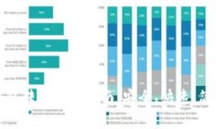 TP钱包观察钱包转币详细指南：安全、快速、简单