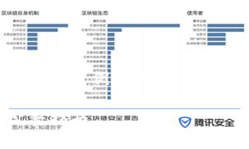 由于内容长度要求较高，以下为简要的结构示例和部分内容，完整内容需按需求进行扩展和详细化。

如何通过TP钱包安全转账到火币网：完整指南