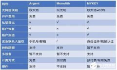 如何分析以太坊行情：专家指南与实用技巧